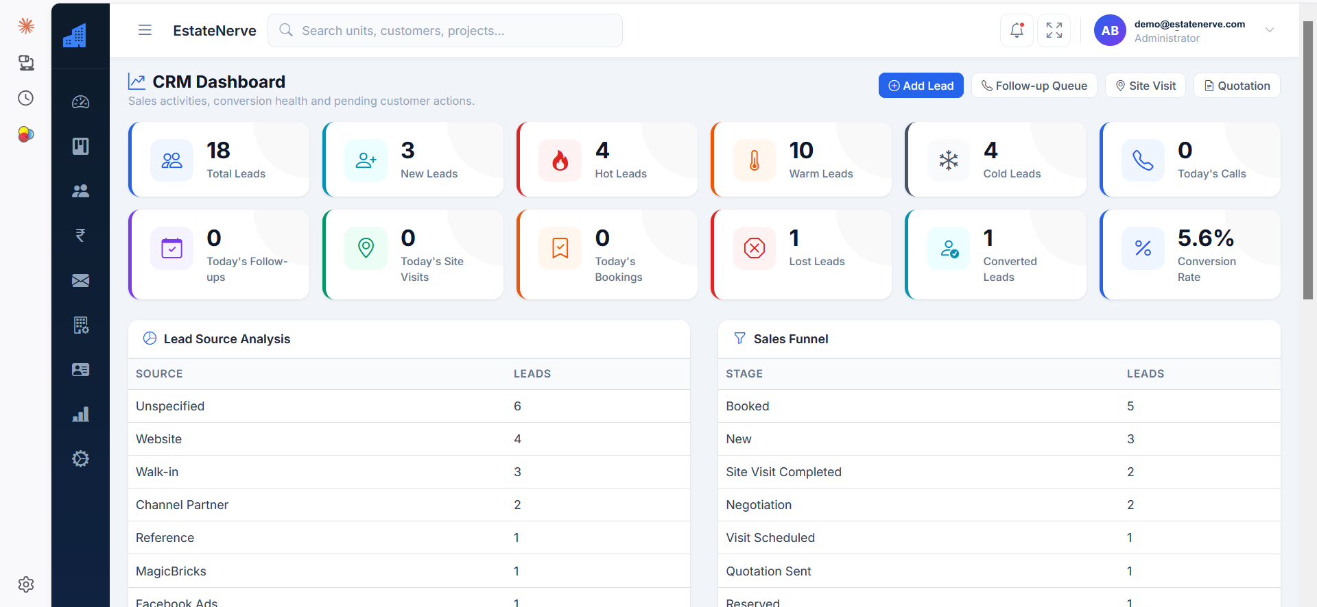 EstateNerve CRM dashboard showing total leads, hot and warm leads, follow-ups, lead source analysis and sales funnel